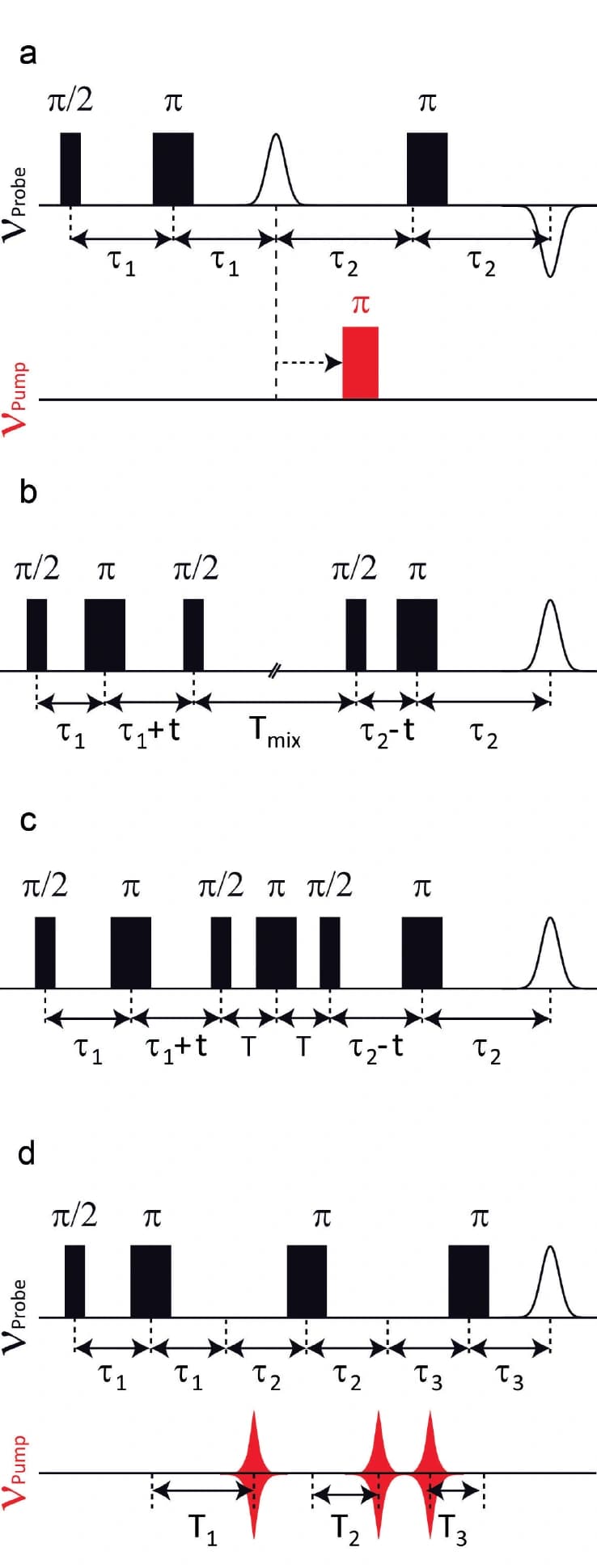 Trendbericht: Elektronen‐Paramagnetische‐Resonanzspektroskopie