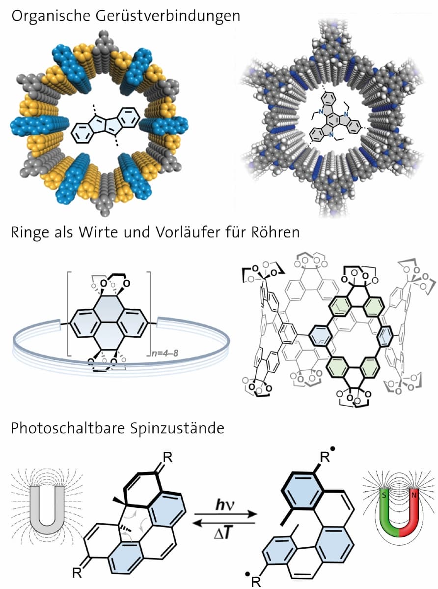 Von Ringen, Röhren und Radikalen