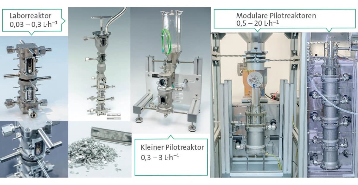 Durchflusschemie: Damit nichts explodiert