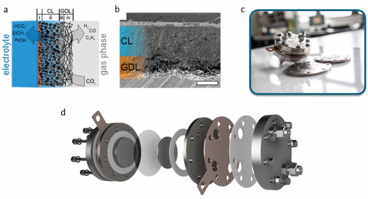 Elektrochemische CO2‐Reduktion