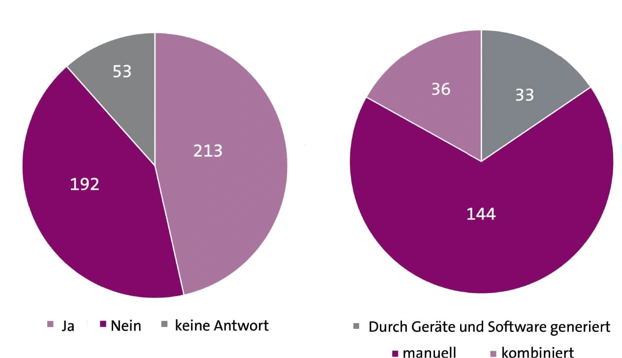 Forschungsdatenmanagement ‐ Zeit für den Abschied vom analogen Laborbuch