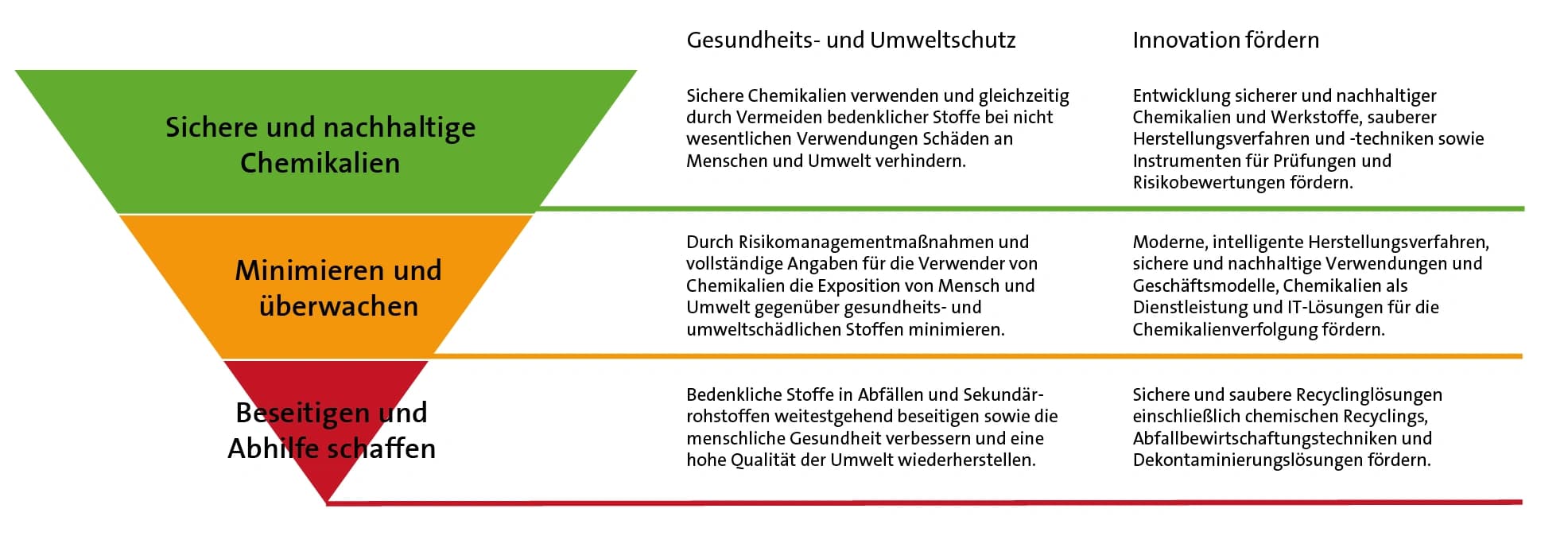 Chemieindustrie im Wandel