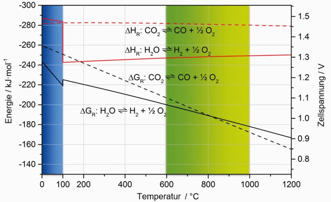 Trendbericht Technische Chemie 2021