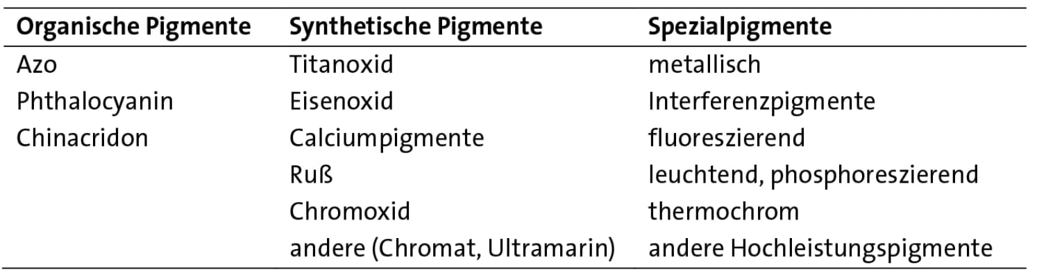 Gute Aussichten für Verkäufer