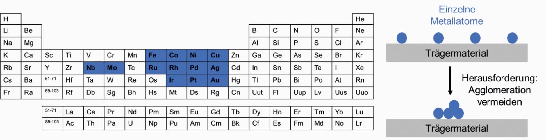 Blickpunkt Anorganik: Was ein Einzelnes vermag ‐‐ Single Atom Catalysts