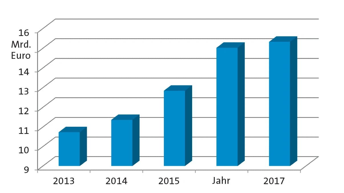 Merck 2017: Medikamente und Materialien