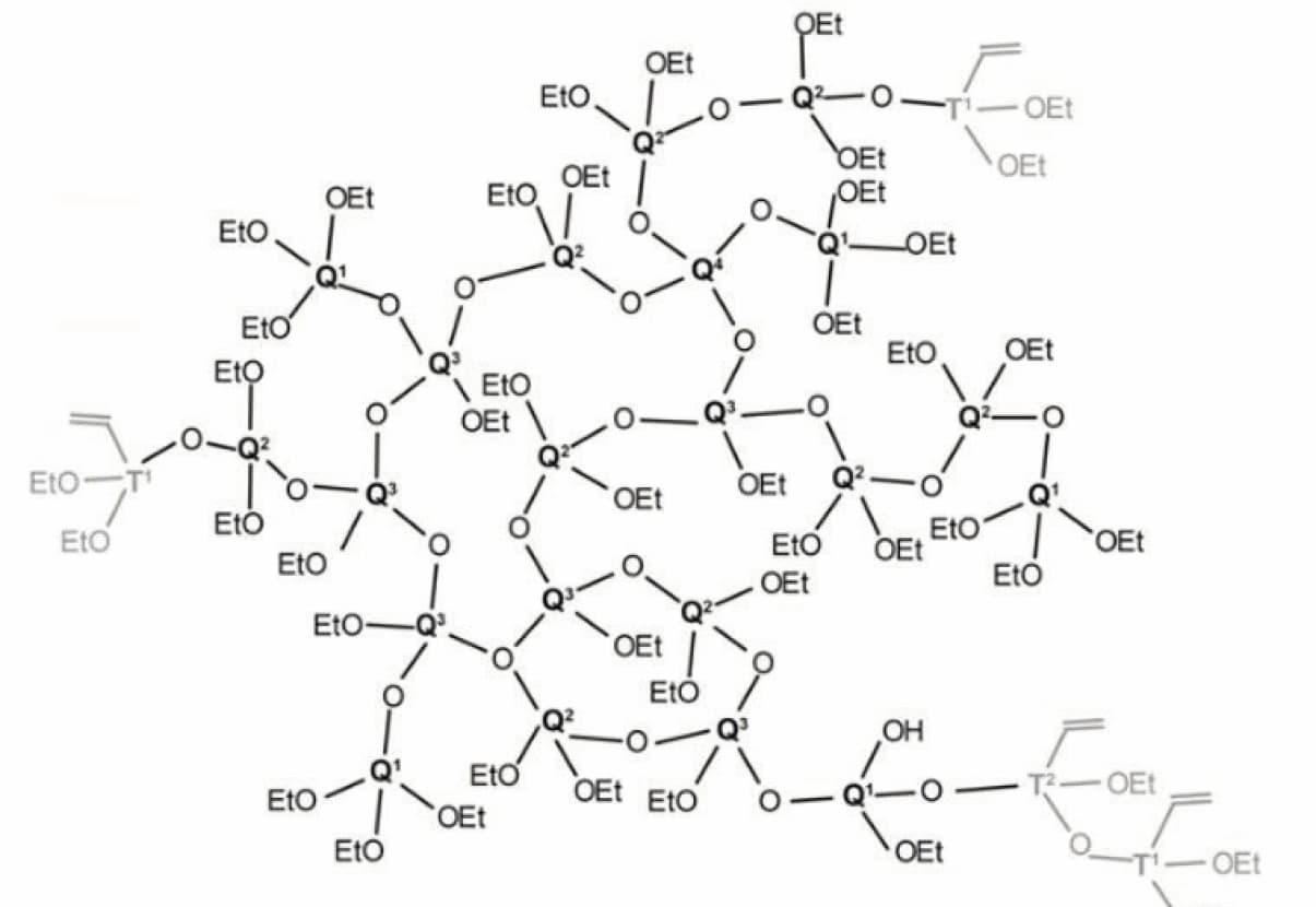 Hybridrohstoffe