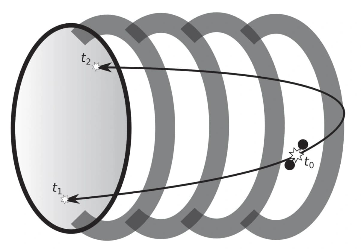 Coulomb‐Explosion‐Imaging – ein Werkzeug für die Analytik?