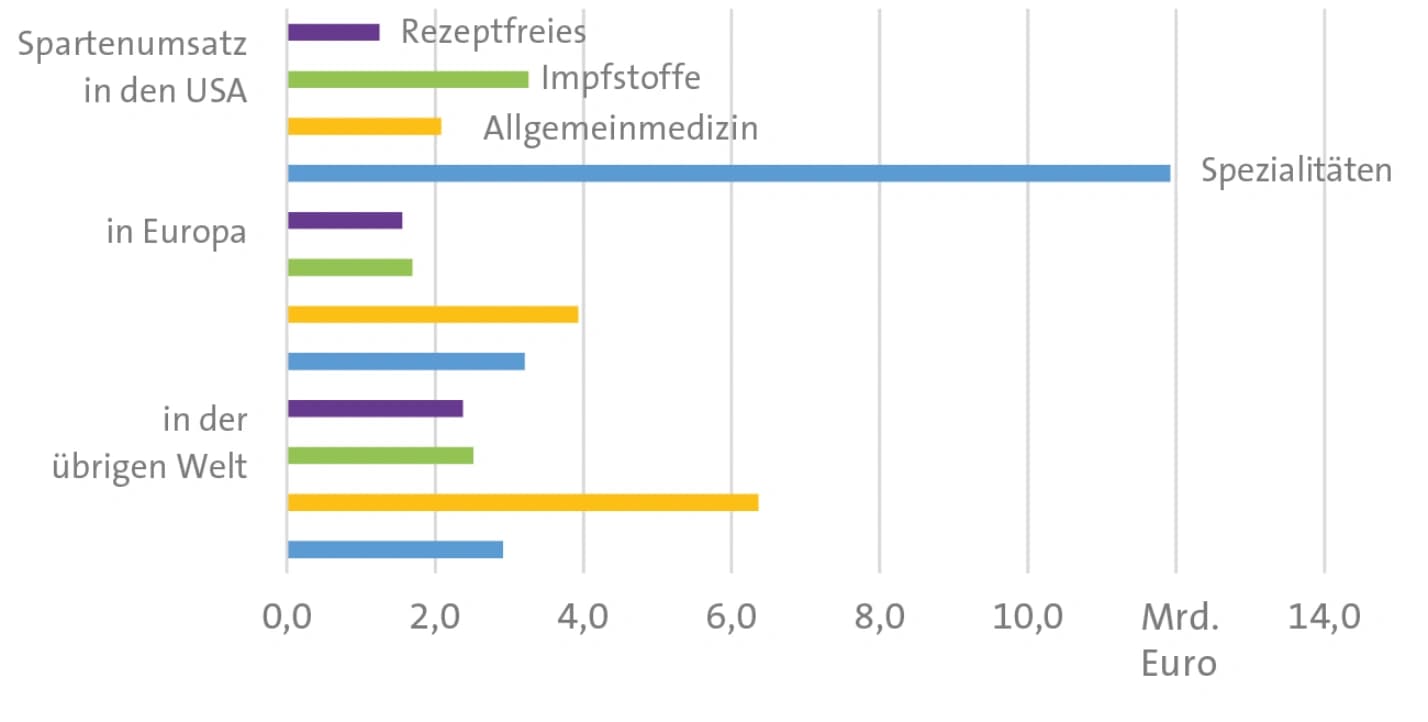 Für Haut und Lungen