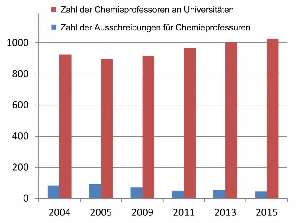 Notizen aus Forschung und Bildung