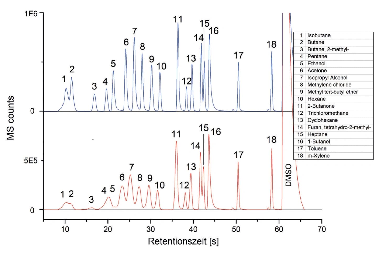 Trendbericht Analytische Chemie II: Trenntechniken und Elektroanalytik