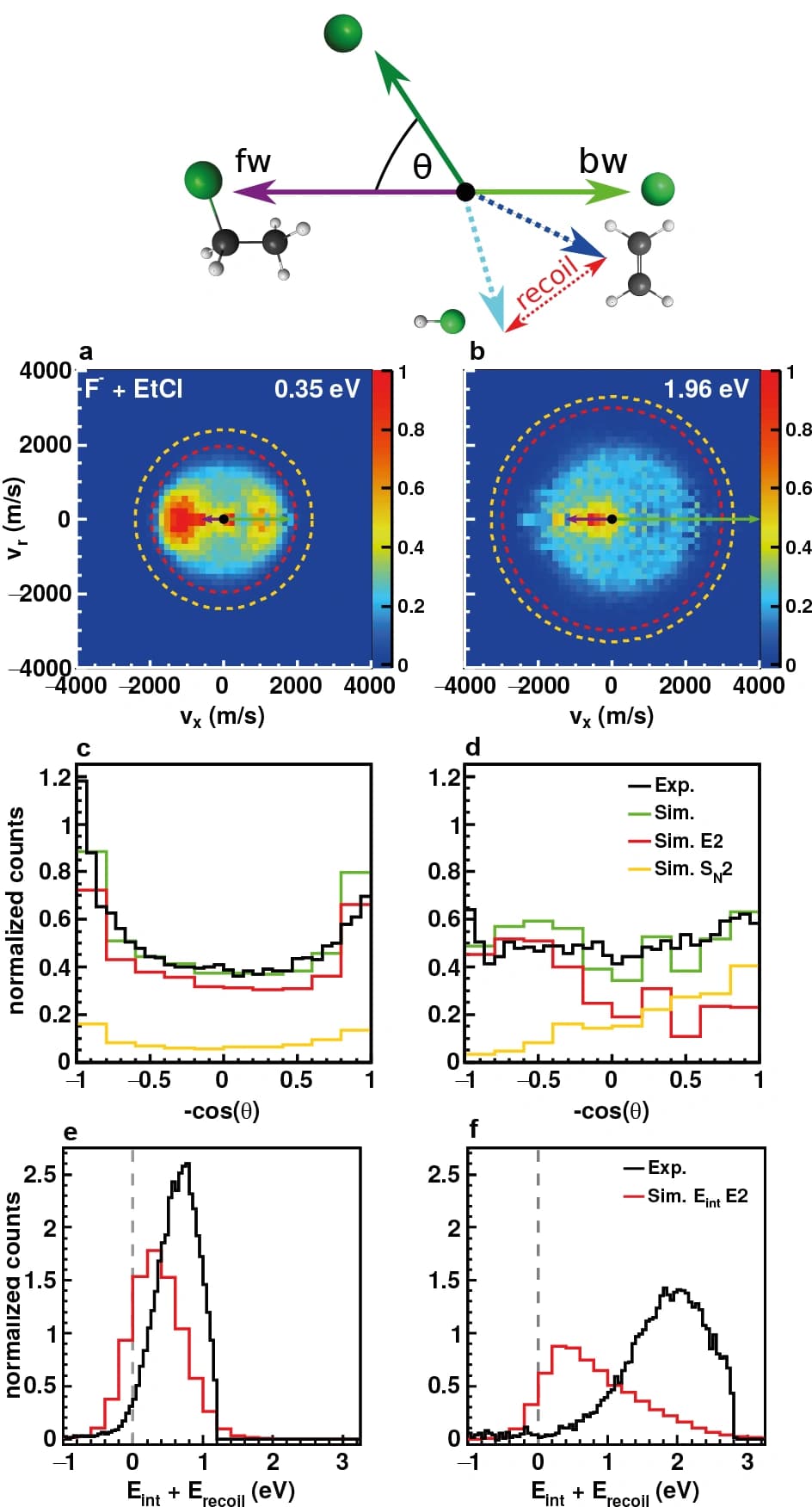 Chemical reaction dynamics and kinetics