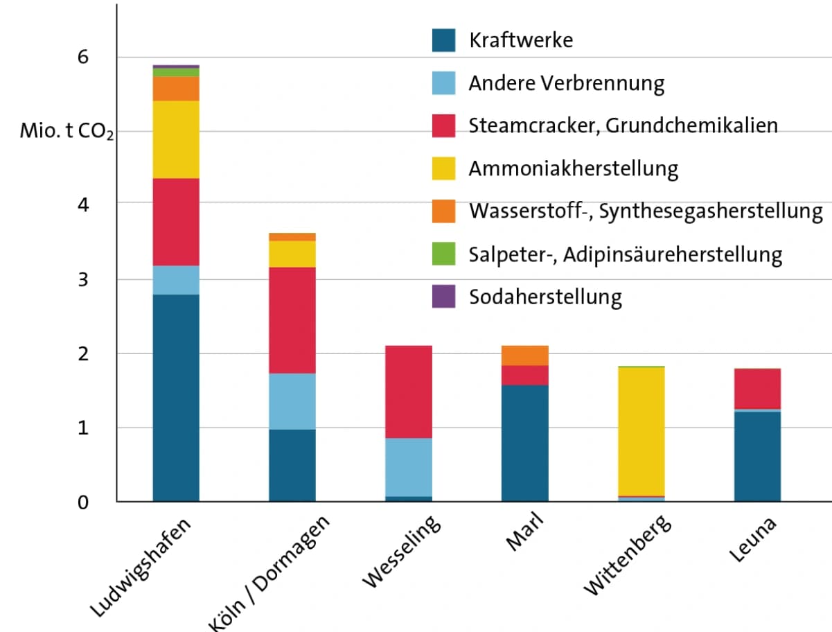 Chemieparkemissionen