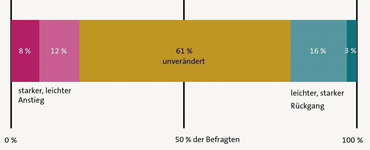 An der Forschung gespart