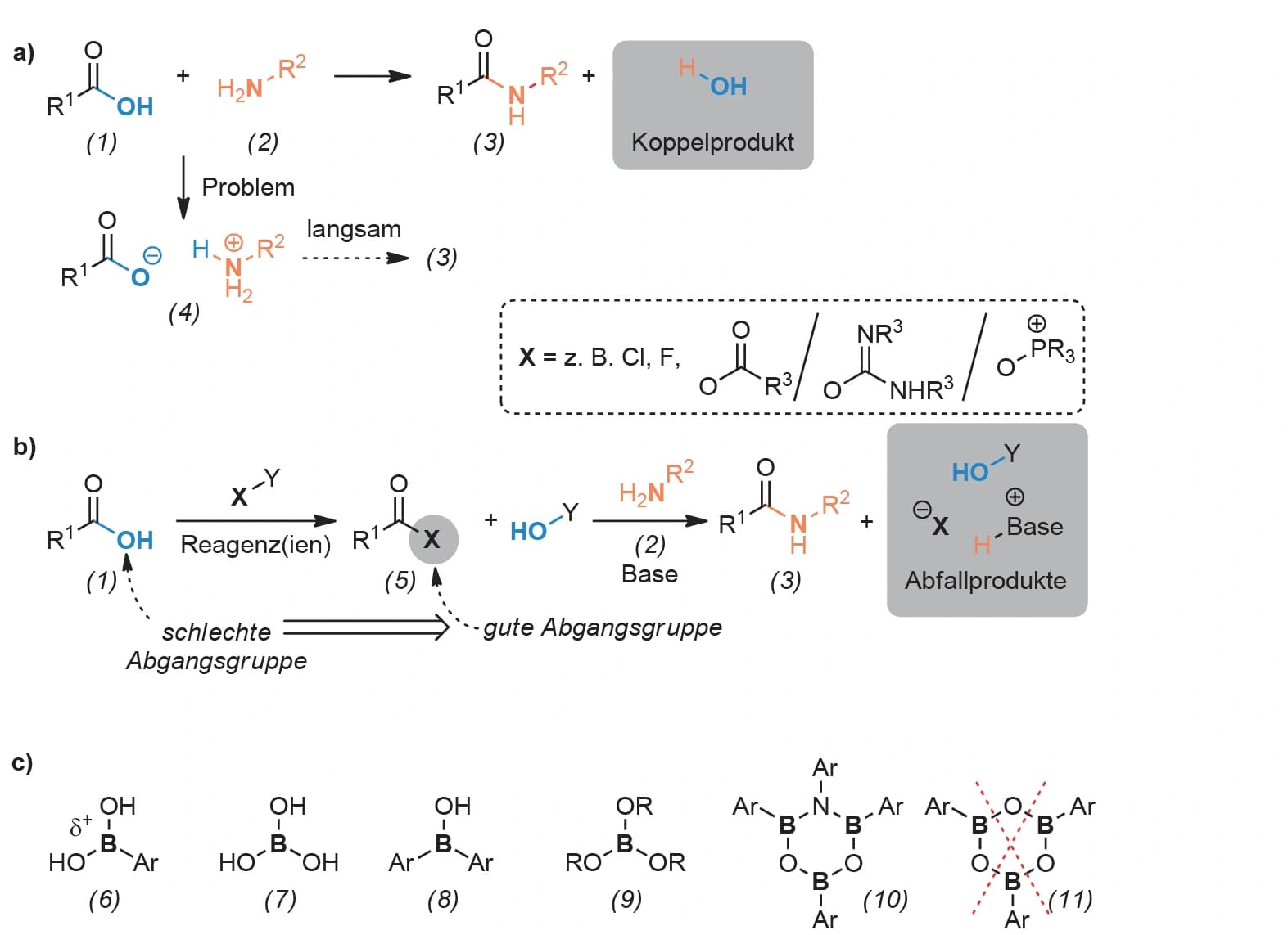 Bor‐Lewis‐Säurekatalyse: Amide atomeffizient synthetisieren