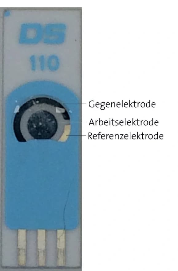 Spektroelektrochemie – Reaktion, Farbe und Licht