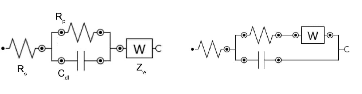 Elektrochemie mit Wechselstrom