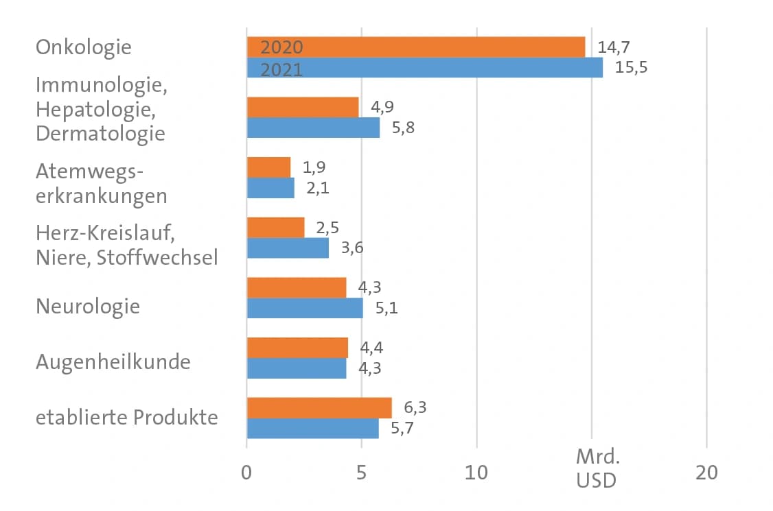 Für Herz und Nieren