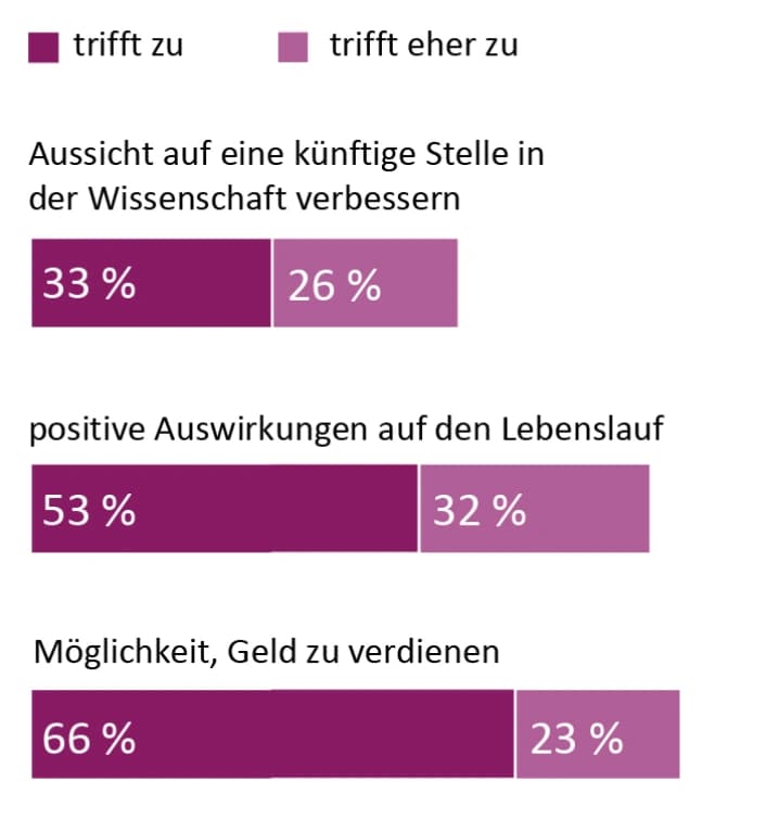 Studentische Hilfloskräfte