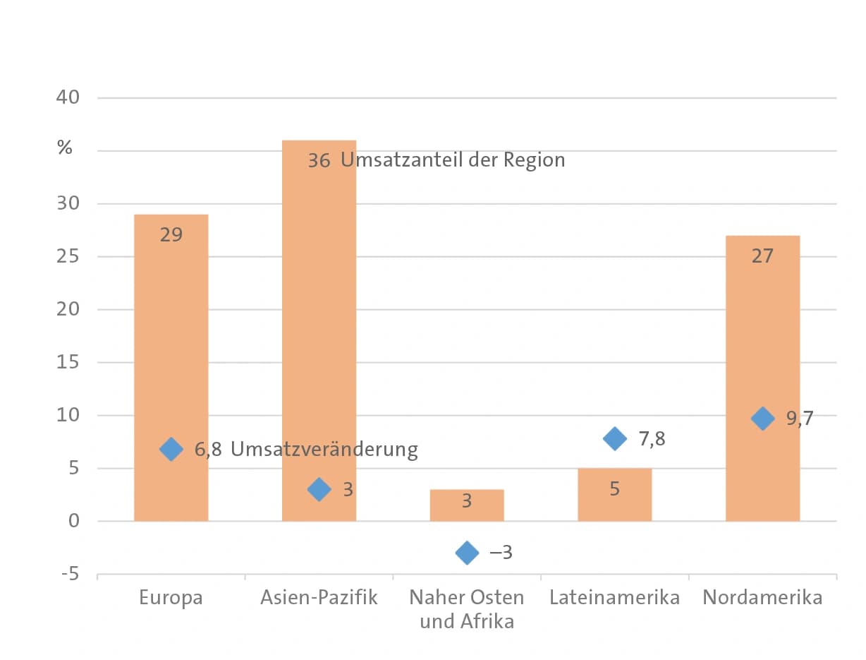 Bilanz 2020: Merck