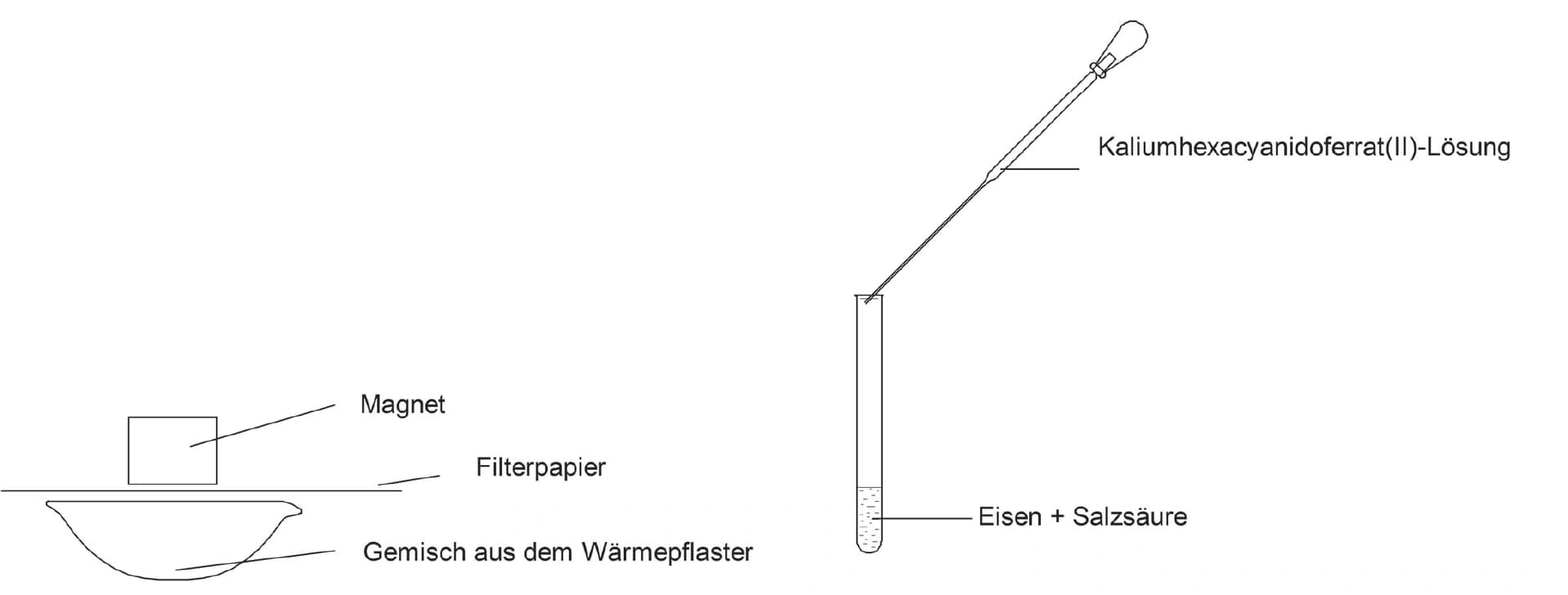 Wärmepflaster, im Chemieunterricht nachgebaut