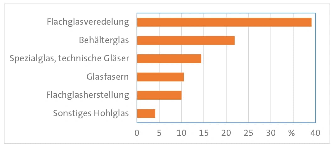 Von schmückend bis lebenswichtig