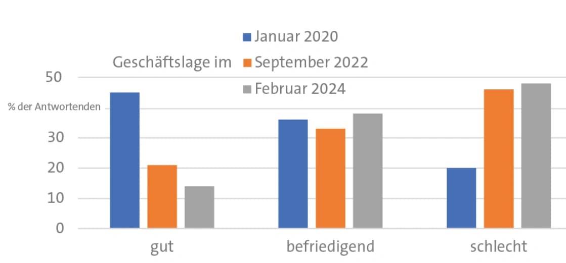 Umfrage