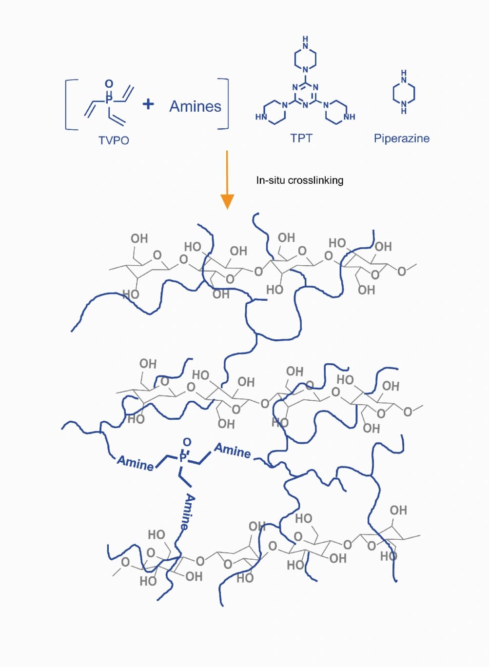 Flame‐retardant cellulose that is comfortable