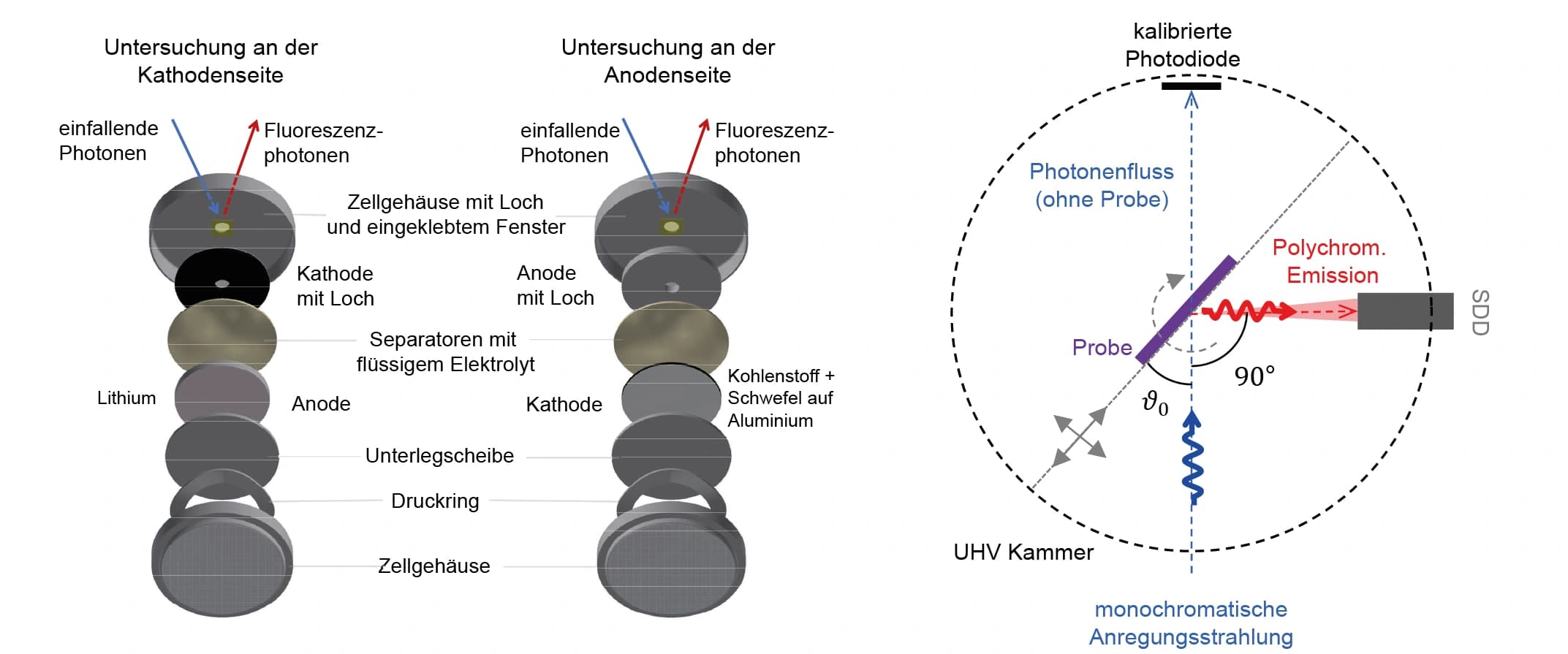 Batterien beim Altern beobachten