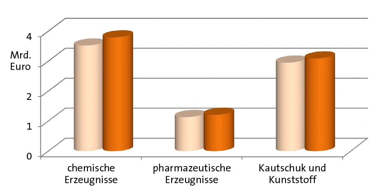 Bilanz 2018: Österreich