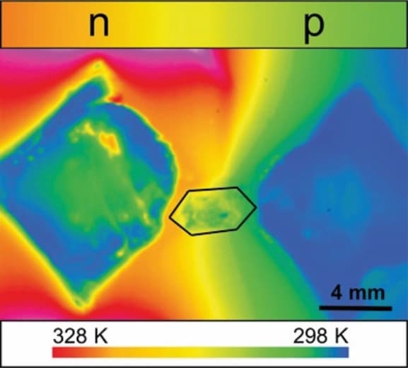 Ein neues pnp-schaltbares Material