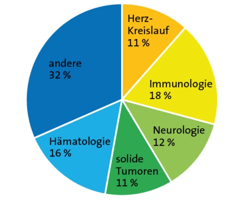 Fürs Immunsystem und gegen Tumoren