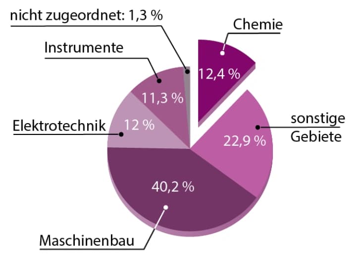 Freie Erfinder:innen