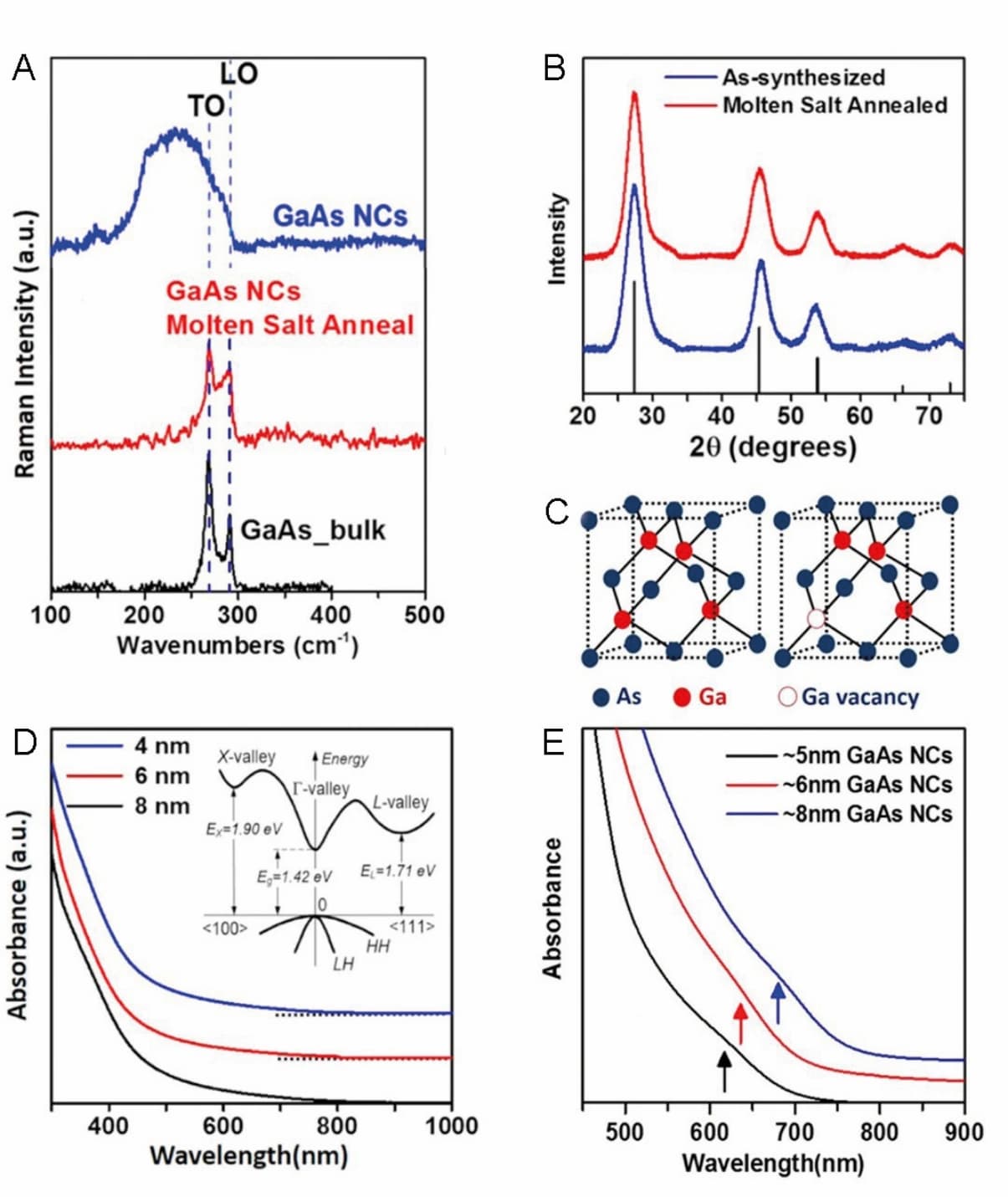 New Materials for Colloidal Nanochemistry/Trendbericht Physikalische Chemie 2024 (2/3)