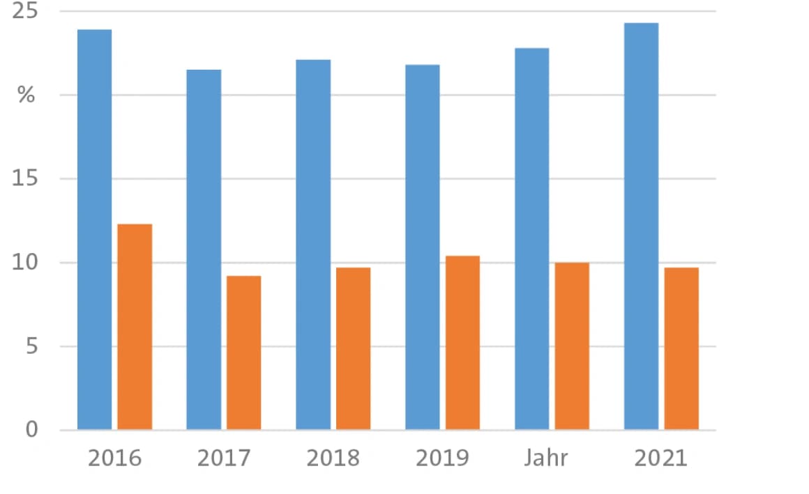 Für Mensch unf Tier