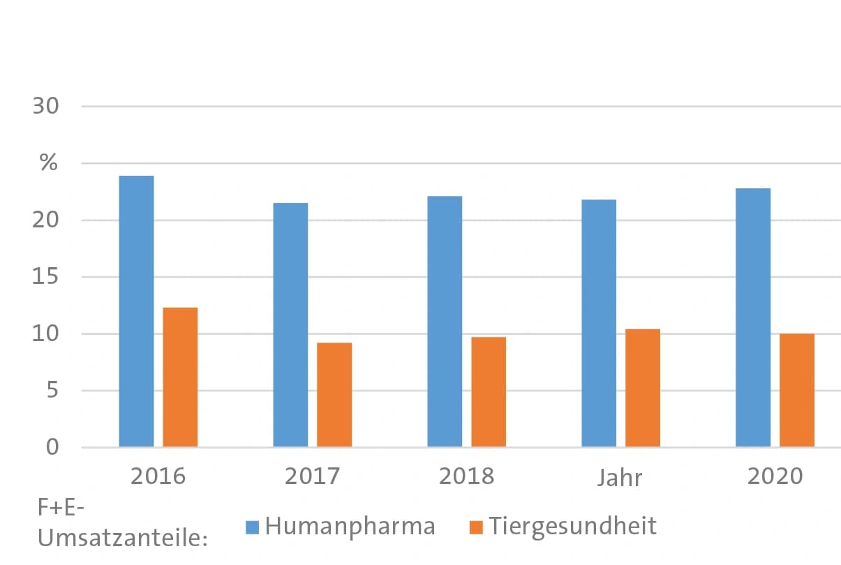 Bilanz 2020: Boehringer‐Ingelheim