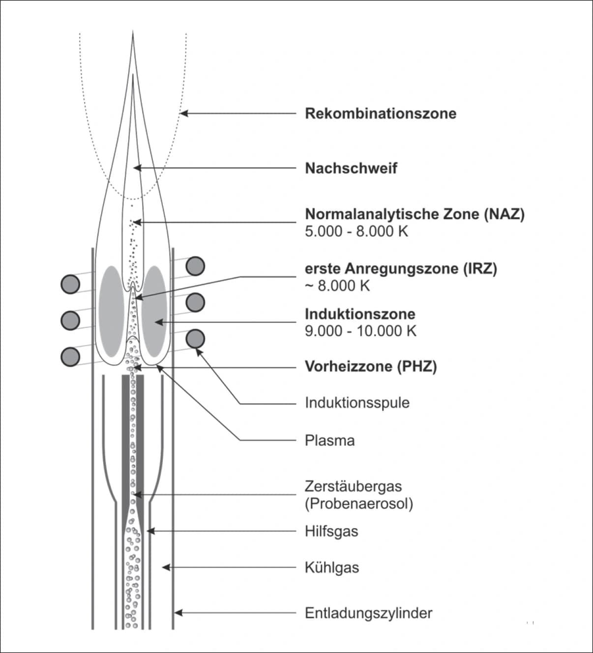 Argonverbrauch optimiert