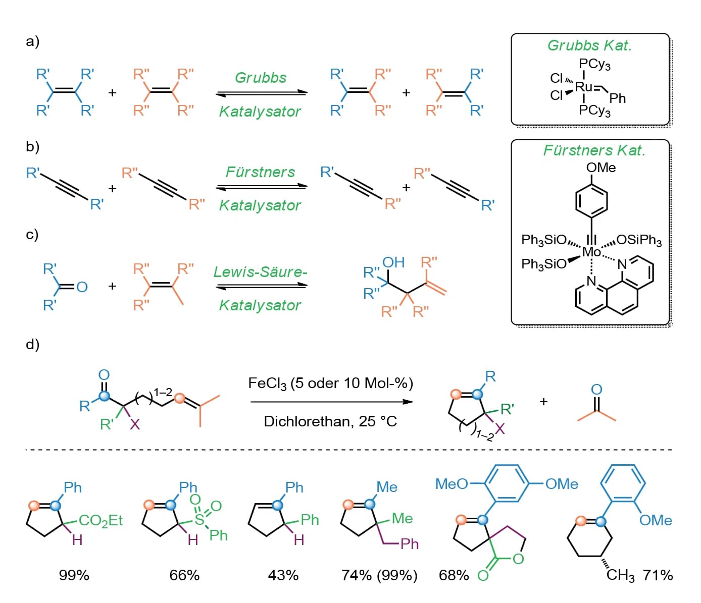 Tauschhandel unter Molekülen – Carbonyl‐Olefin‐Metathese