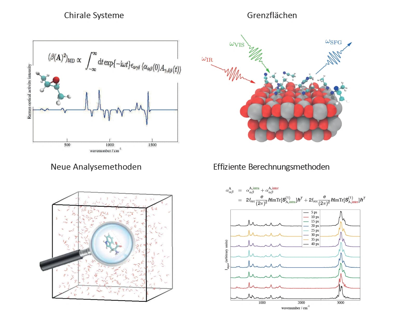 Trendbericht Theoretische Chemie: Schwingungsspektroskopie mit Ab‐initio‐Molekulardynamik