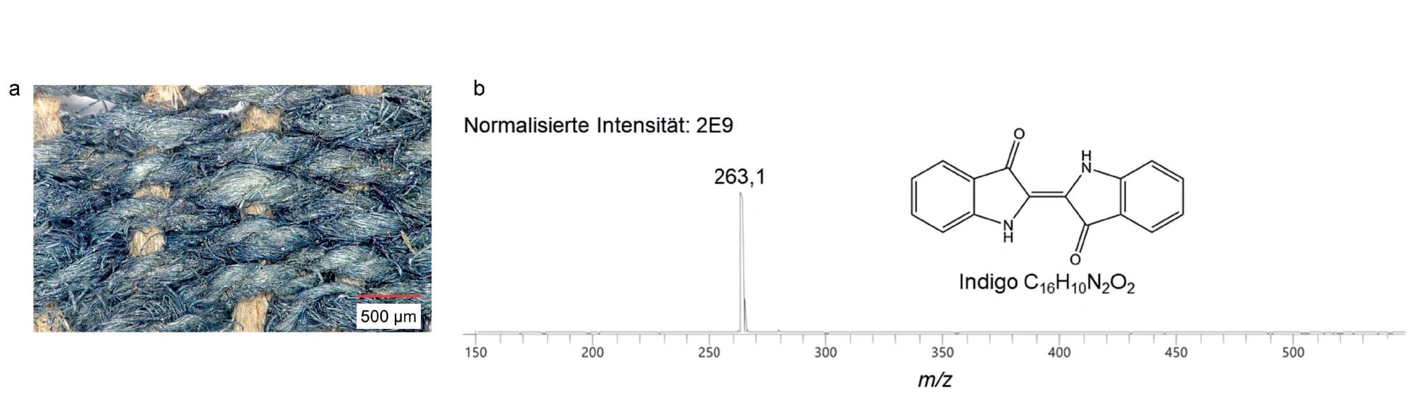 Einblick in vergangene Zeiten – Farbstoffanalyse mit MS