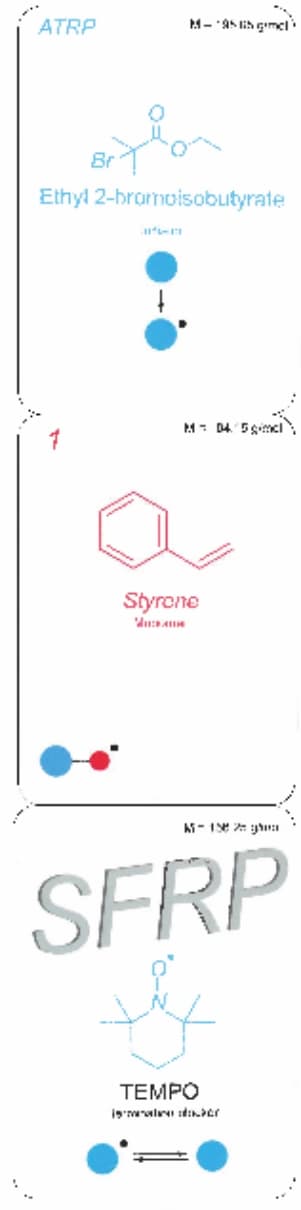 Free Radical Polymerization Card Game