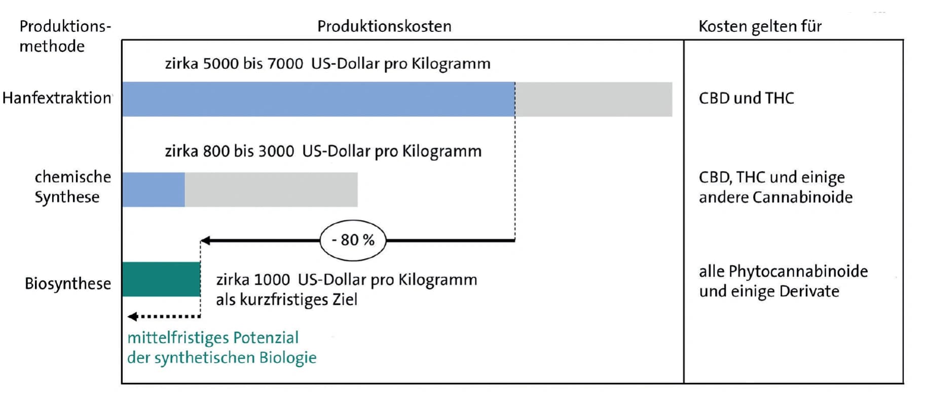 Synthetische Biologie: Mikroben für Cannabis‐Wirkstoffe