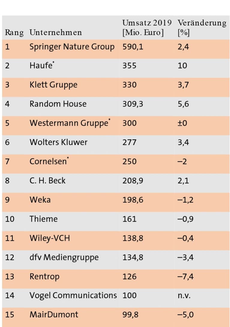 Verlagswesen: Von Büchern und Zeitschriften