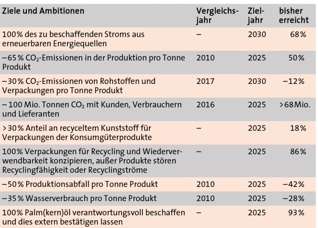 Kleben, reinigen, pflegen