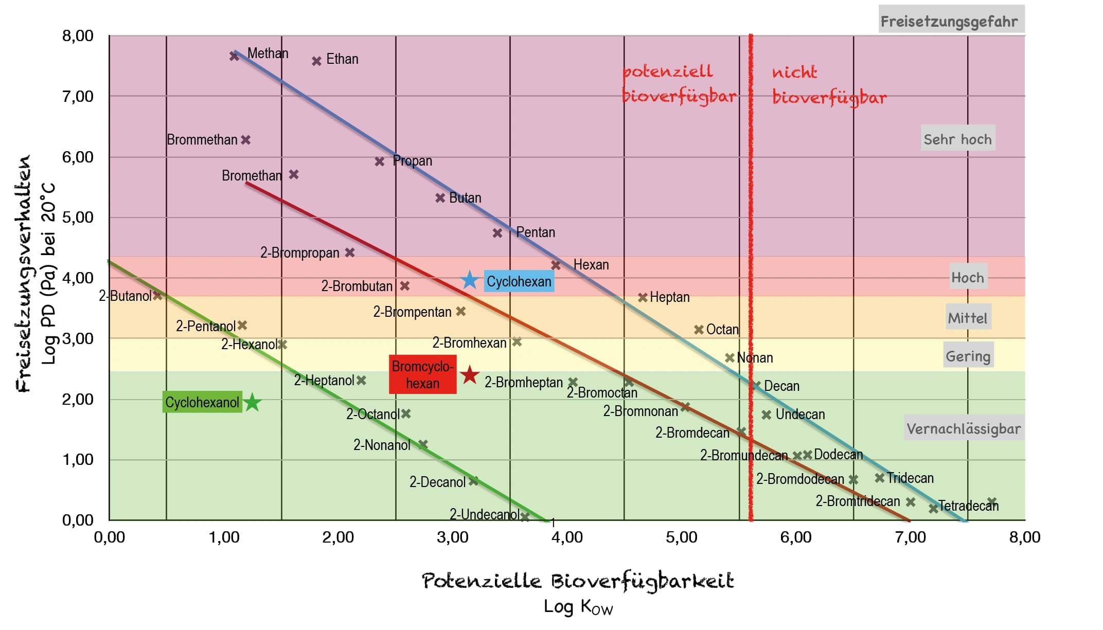 Robuste Schulversuche