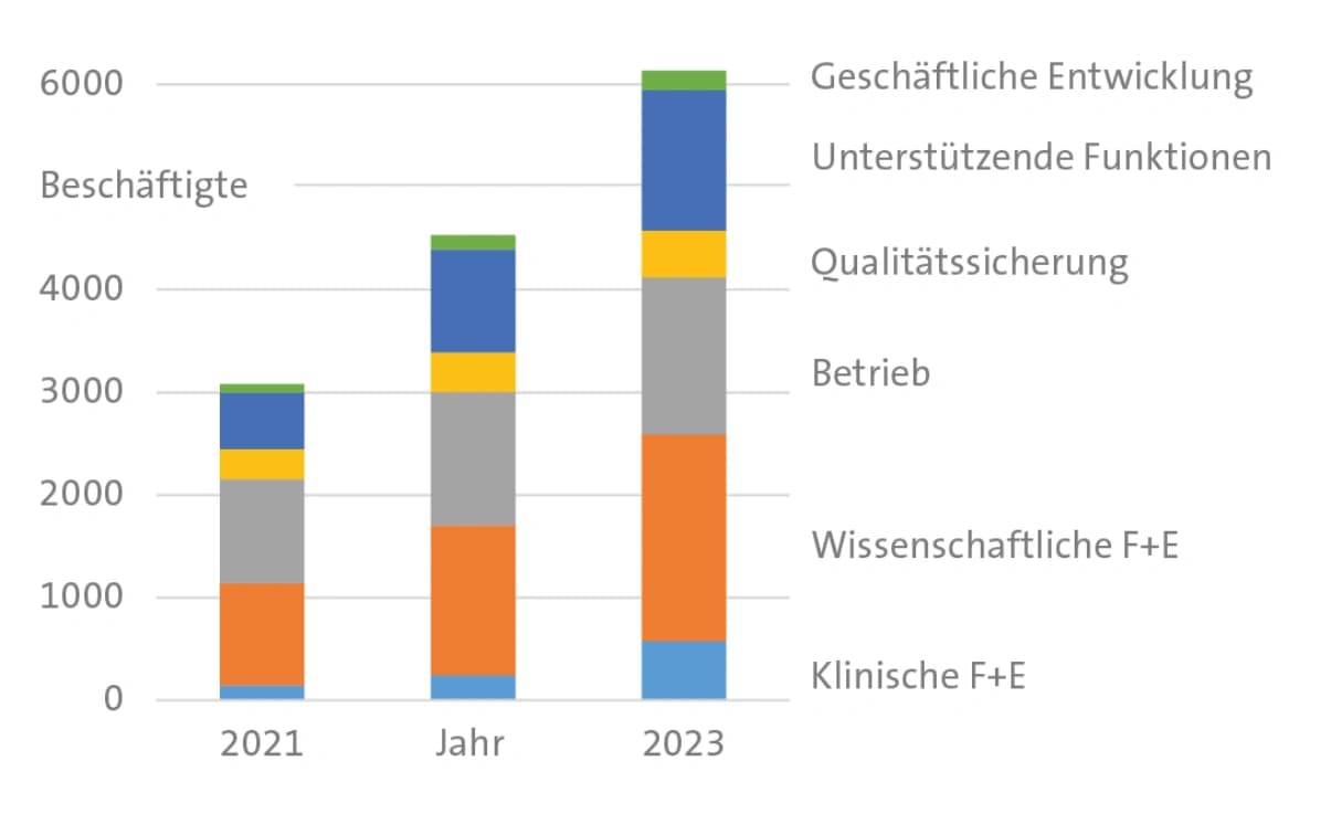 Onkologie und Impfstoffe