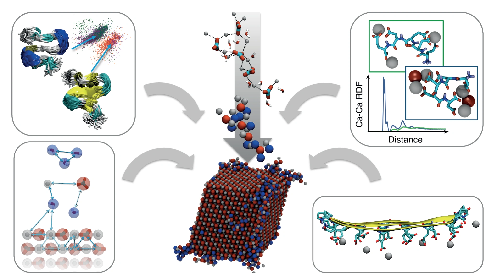 Theoretische Chemie 2016: Multiskalensimulation von Bio‐ und Biomaterialsystemen