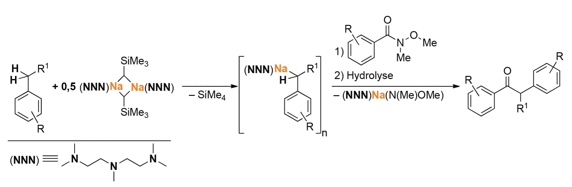 Hauptgruppen‐ und Molekülchemie