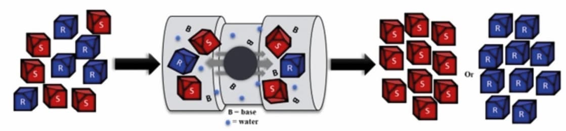 Mechanochemisch deracemisieren