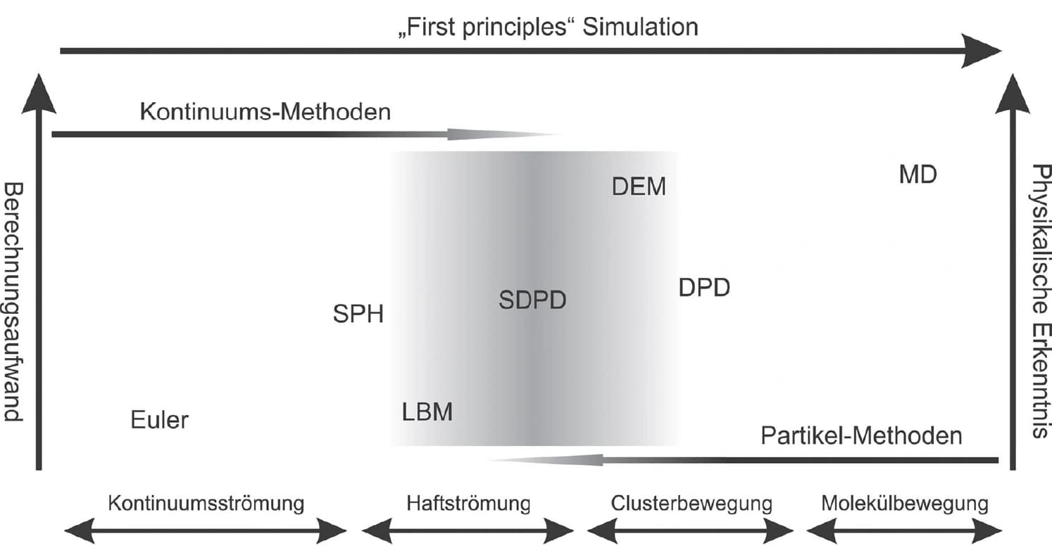 Trendbericht Technische Chemie